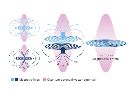 Quanten_potential_frequenzen_EN-1-2